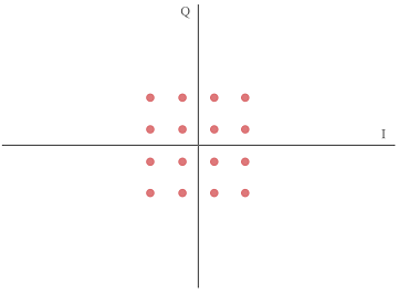 Analog Modulation and Frequency Modulation9.png